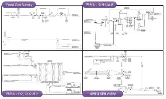 정읍 실증 Site SKID별 P&ID