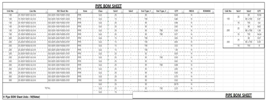 정읍 실증 Site BOM sheet