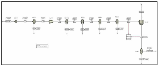 정읍 실증 Site M&S