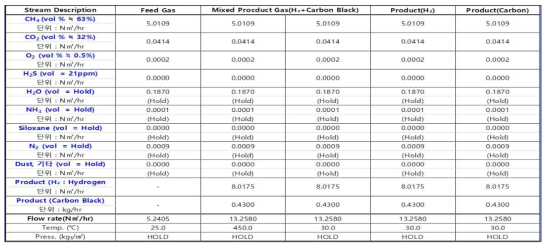 정읍 Site M&H Balance sheet