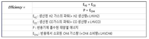 시스템 효율계산에 관한 개념