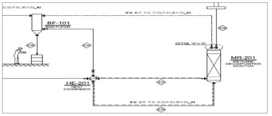 Feed Gas Pre-Heating