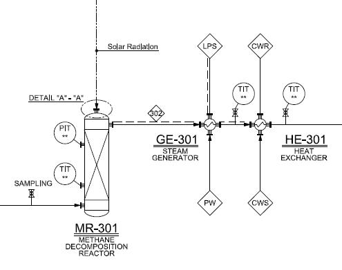 Steam Generator