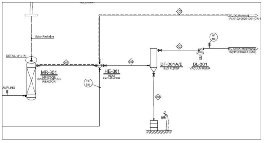 Raw Feed Gas Pre-Heating