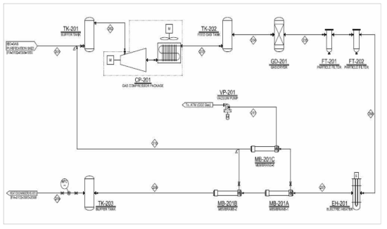 (기호) 200 Unit CO2 제거 공정 시스템 기본설계(Membrane Skid)