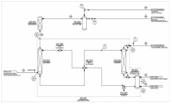 (기호) 200 Unit CO2 제거 공정 시스템 기본설계(MEA-Solvent)