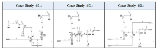 300 Unit 공정 시스템 기본설계 Case-Study