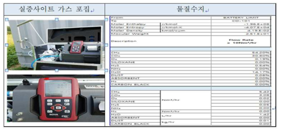 000 Unit 가스 포집 분석 및 최종 물질수지