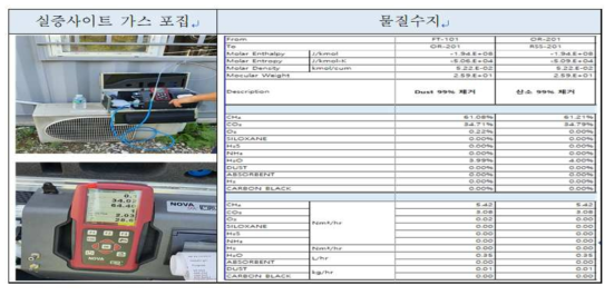 200 Unit 산소 제거 공정 가스 포집 분석 및 최종 물질수지