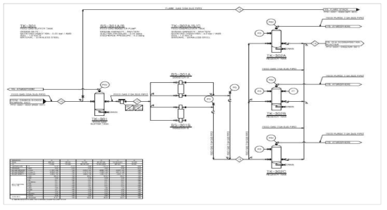 300 Unit 공정 시스템 최종 기본설계(Feed gas 가압 시스템)