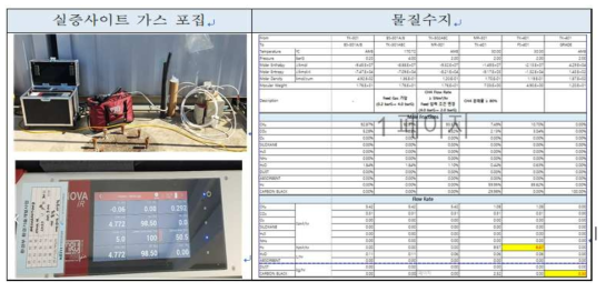 300 Unit 가스 포집 분석 및 최종 물질수지