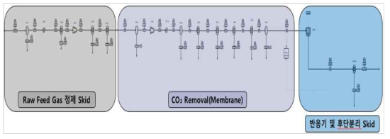 산소 제거공정 제외 공정 시뮬레이션 검증