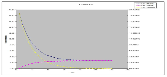 300 Unit 메탄 분해율 Calibration Data