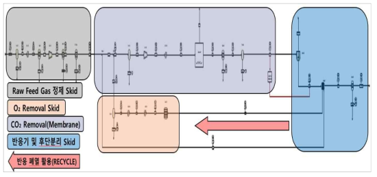 메탄 분해 반응 폐열 활용 공정 시뮬레이션 검증