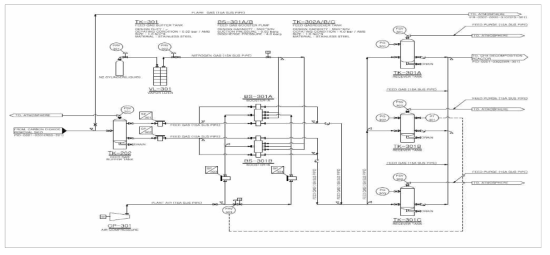 300 Unit Feed Gas 가압 시스템 상세설계 도면