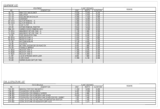 On-Site Plot Plan 설비기기 및 구조물 리스트