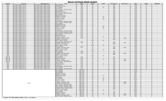 ISO Metric 기준 실증사이트 Bulk Fitting BOM