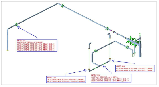 Stress Analysis 3D Modeling