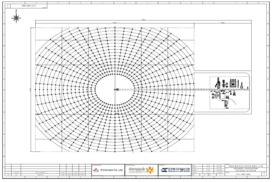 Scale-Up System Plot plan