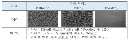 메탄 분해 반응기 촉매 제공 및 형태