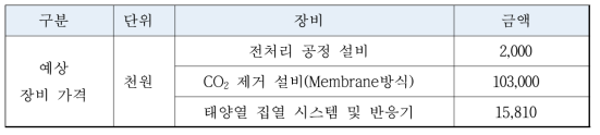 2차년도 장비 예상 가격