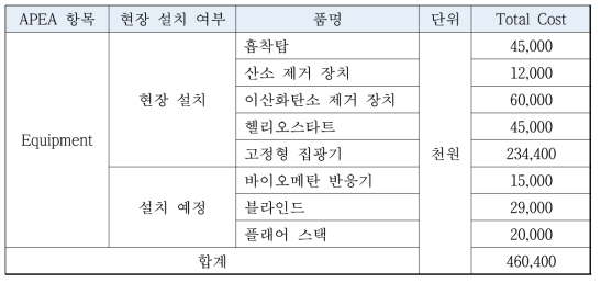 현장설치 기준 장비 가격