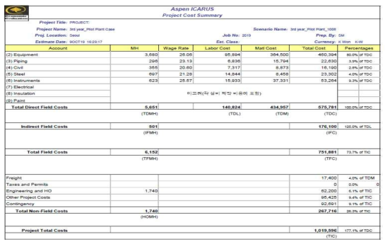 실증설비 현장설치 기준 Total Project Cost