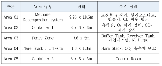 경제성 분석 기준