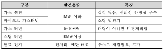 가스발전기 개요