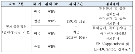 검색 DB 및 검색 범위