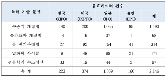 유효특허 선별 결과