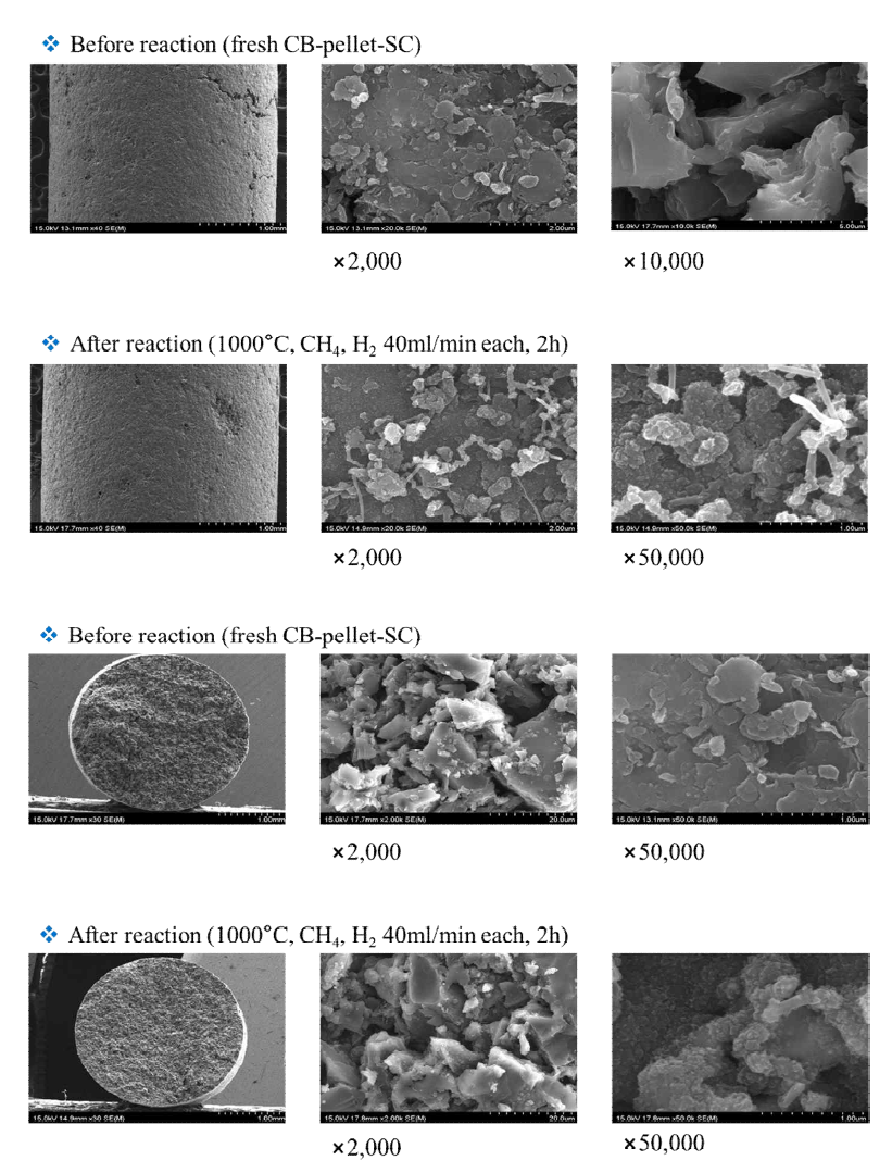 Carbon Black II 촉매의 반응전후 표면(위), 단면(아래)의 SEM image