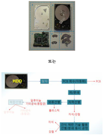 기술개발 공정 개념도