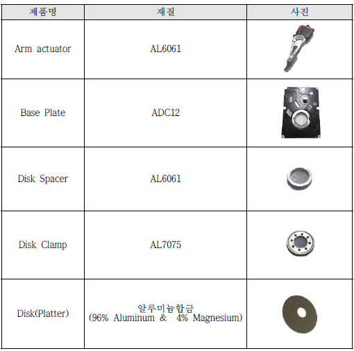 HDD 알루미늄 부품