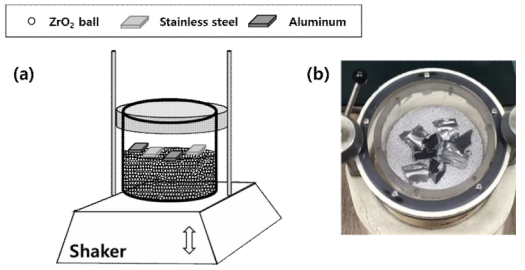 (a) 실험에 사용한 장비 (b) 실제 지르코니아 볼 층 상부 시료 모습