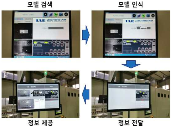 데이터베이스 기반 모델 인식 및 작업정보 추적 제공