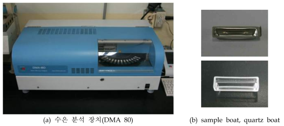 수은 분석 장치(DMA 80) 와 구성 요소