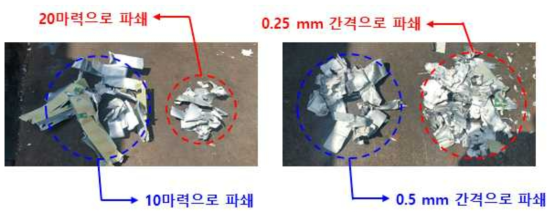 슈레더 조건에 따른 파쇄 결과