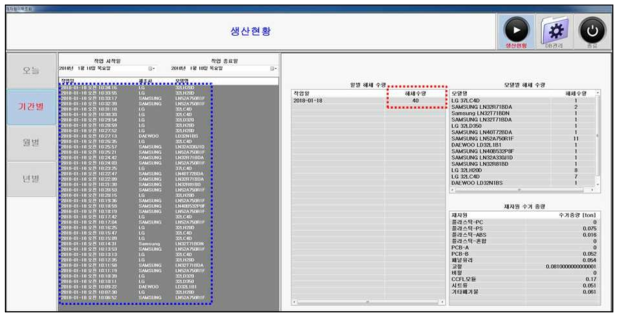 오토로딩 시스템의 평균 로딩 공정 처리용량