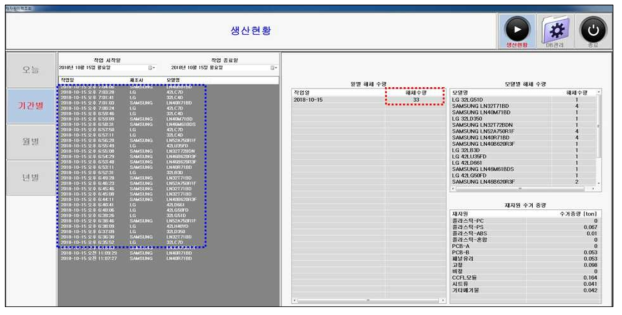 진공 리프트 방식의 폐디스플레이 로딩 시스템의 평균 로딩 공정 처리용량