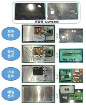 LG LED TV 해체/분리 절차 및 회수 재료