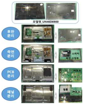 삼성 LED TV 해체/분리 절차 및 회수 재료