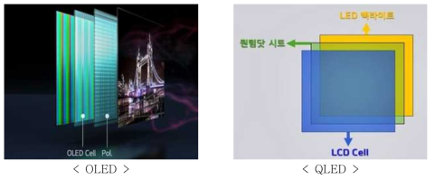 차세대 디스플레이 패널 구조