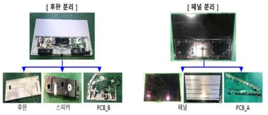 OLED TV 해체/분리 절차 및 회수 재료