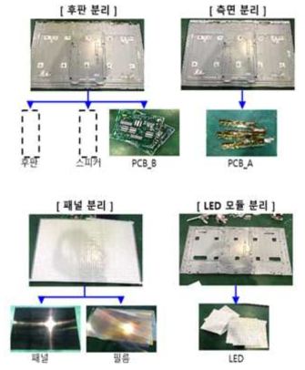 QLED TV 해체/분리 절차 및 회수 재료