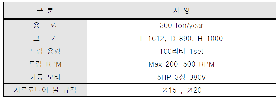 터치 패널 컬릿 분쇄 장치 설계 사양