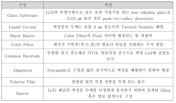 LCD 패널 구성