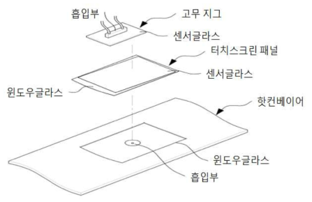 광학 투명 필름을 이용한 일체형 글라스 제거 기술 모식도