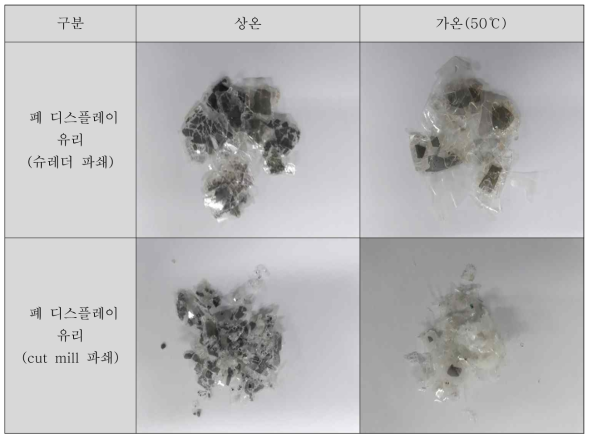 습식 공정을 이용한 필름 부착 유리의 분리 특성