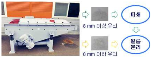 LCD 폐유리 입도 분리 장치